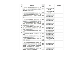电气安全隐患排查表