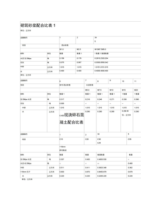 砌筑砂浆配合比表