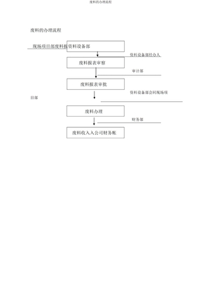 废料的处理流程