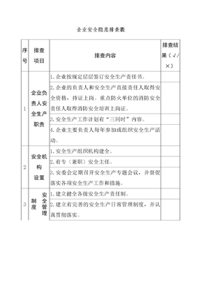 企业安全隐患排查表