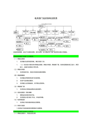 电商部门组织架构及职责