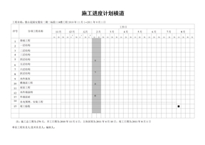 总施工进度计划表横道图