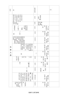 电气安全隐患排查表