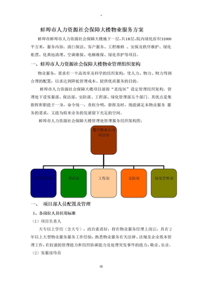 人力资源物业管理方案2