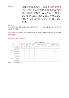 电缆桥架规格型号一览表