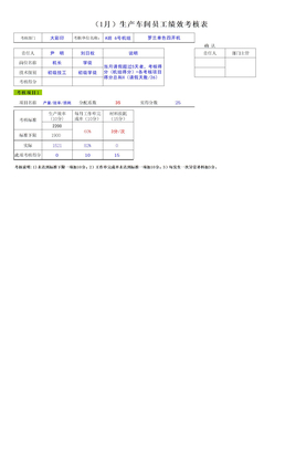 生产车间产能考核表