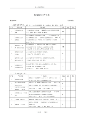 技术部岗位考核表