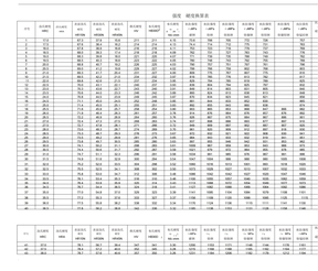 强度和硬度对照表