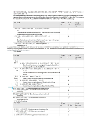 ISO14001环境因素检查表