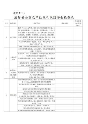 电气线路安全检查表