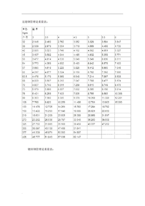 方矩形钢管理论重量计算公式