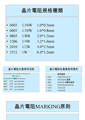 晶片电阻规格种类