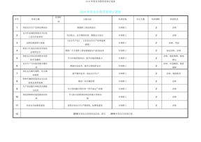 2018年度安全教育培训计划表