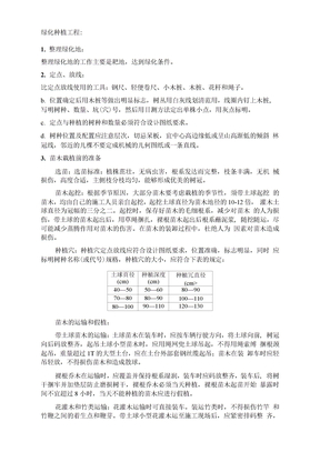 绿化种植工程施工方案