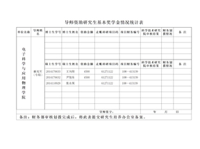 研究生奖学金——申请表