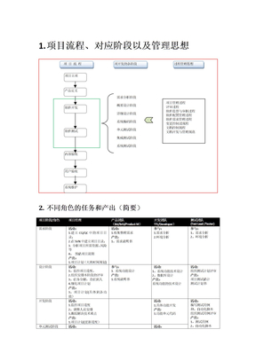 软件项目管理流程