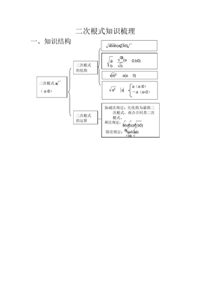 二次根式知识梳理