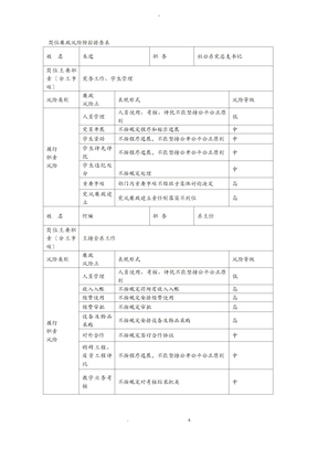 岗位廉政风险防控排查表