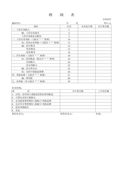 利润表