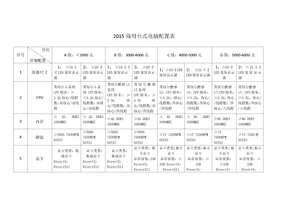 2015商用台式电脑配置表