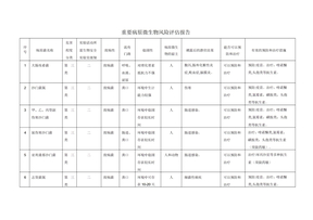 重要病原微生物风险评估报告