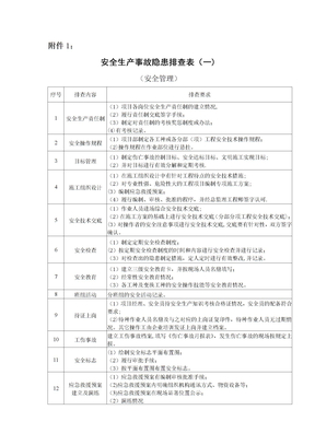 安全隐患排查表