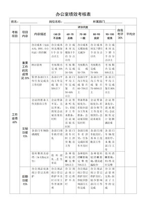 办公室人员绩效考核表