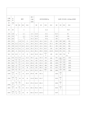 球墨铸铁管规格尺寸、理论重量表