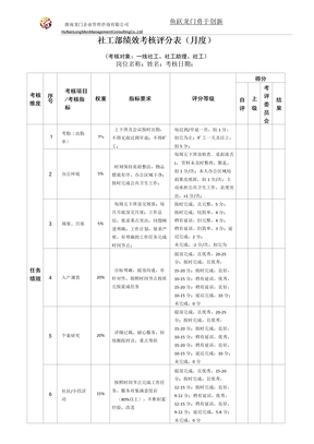 社工绩效考核表(月度)