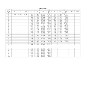 硝酸密度对照表