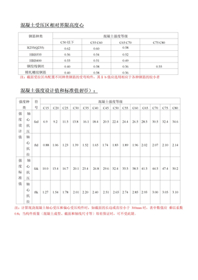 相对界限受压区高度
