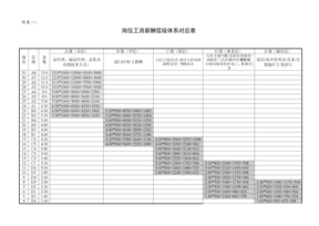 岗位工资薪酬层级体系对应表