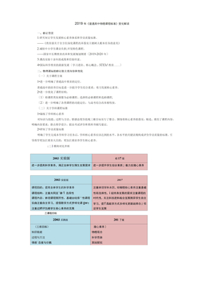 2019年物理新课标解读