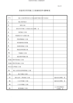 房建项目常用施工方案编制清单