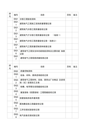 全套电气工程验收表格