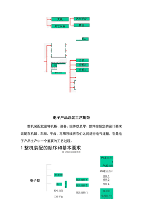 电子产品装配工艺规范