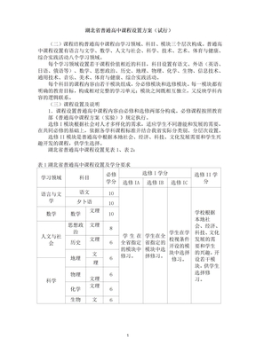 湖北省普通高中课程设置方案