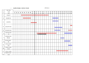 项目电梯安装施工进度计划表