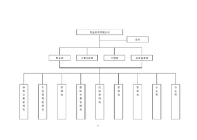 物业管理组织架构图