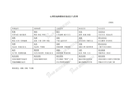 心理咨询师整体形象设计与管理