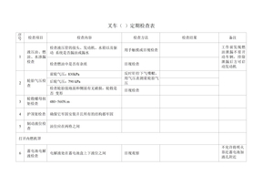叉车定期安全检查表