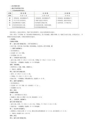 田径训练计划详细版