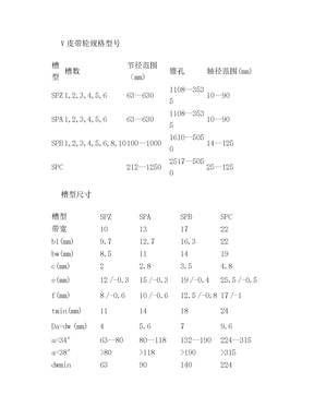 V皮带轮规格型号(4)