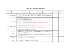 办公室人员绩效考核表