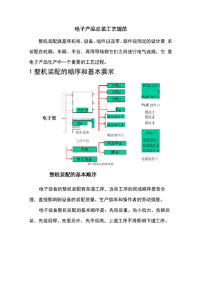 电子产品装配工艺规范