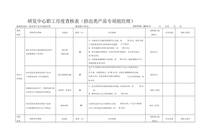 研发绩效考核表