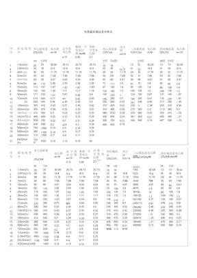 电缆截面载流量对照表格