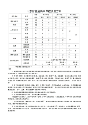 普通高中课程设置方案