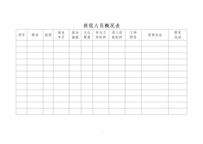 煤矿班组建设所需的各种表格