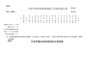 矛盾纠纷排查调处台账